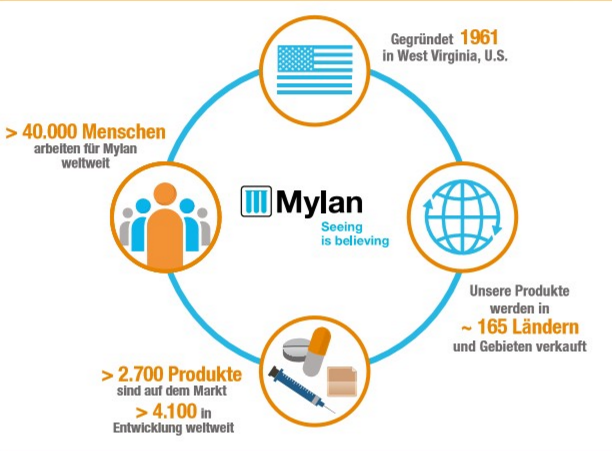 Die Mylan-Mission