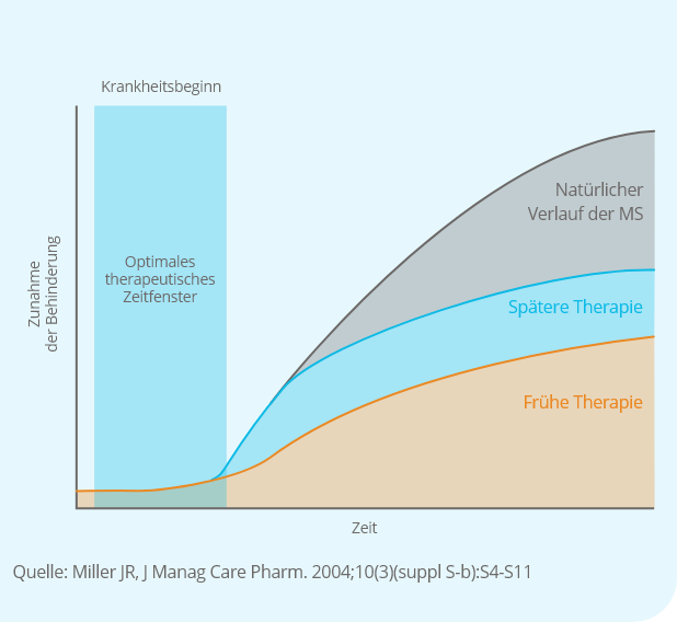 ms_therapie_graph
